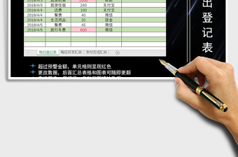 2025年个人开支统计表（置预警金额，自动更新汇总图表数据）