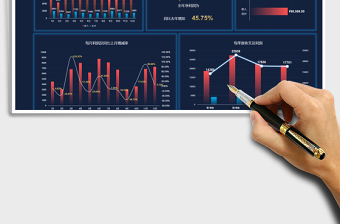 年度收支业绩明细看板分析表