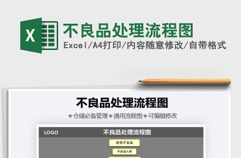 2025年不良品处理流程图