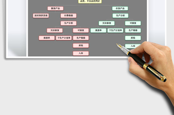 2025年不良品处理流程图