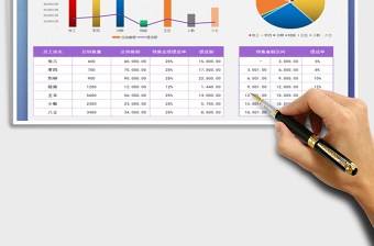 2025年年中销售额分析表