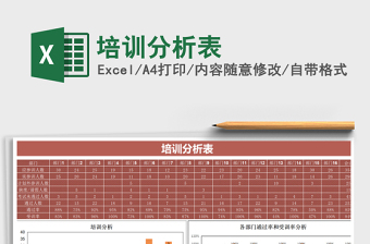 2025年培训分析表