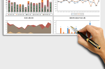 2025年培训分析表