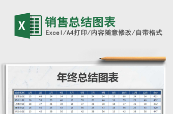 2025年销售总结图表