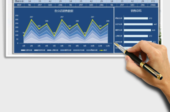 2025年销售总结图表