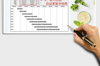 任务进度计划（自动生成甘特图）