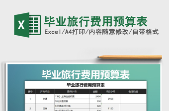 2025年毕业旅行费用预算表