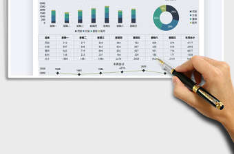 2025年电商运营一周发货量统计图表