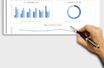 2025年全年销售分析图表