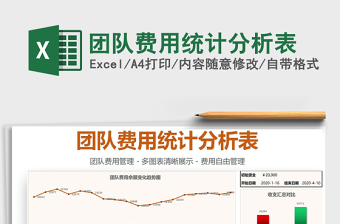 2025年团队费用统计分析表