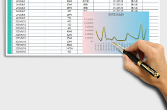 2025年财务费用支出表（自动计算）