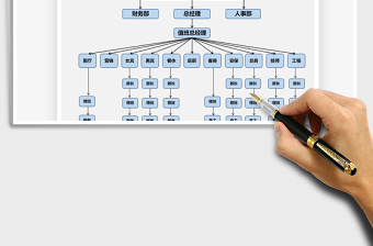2025年部门人事构架图