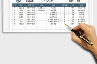 2025年客户管理新年送礼费用明细表