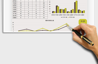 2025年公司部门人员增减图表模板