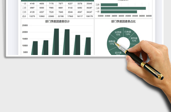 2025年公司季度团建开支数据图表