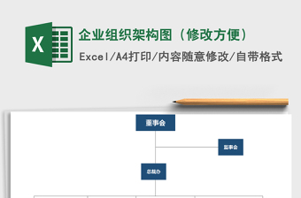 2025年企业组织架构图（修改方便）