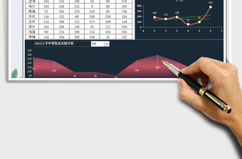 2025年通用半年销量表-图表分析