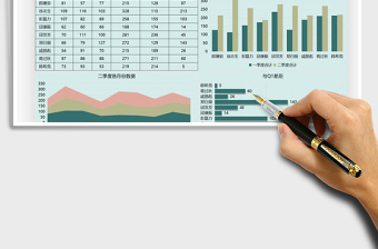 2025年营销季度数据对比图表