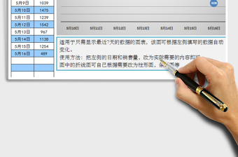2025年可动态显示最近7天数据的图表