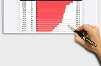 2025年投票结果统计表