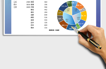 2025年营业额统计表