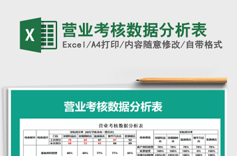2025年营业考核数据分析表