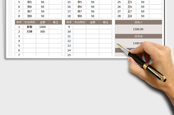 2025年费用支出表