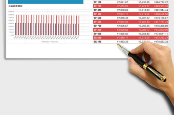 2025年贷款还款计算模版