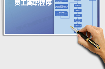 2025年员工辞职程序-模板