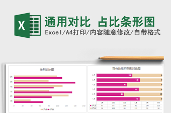 2025年通用对比 占比条形图