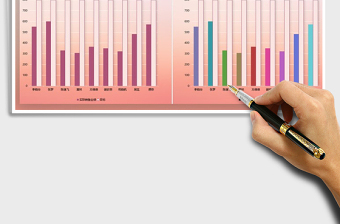 2025年柱形目标实际数据图表模板