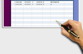 2025年零售业绩统计表