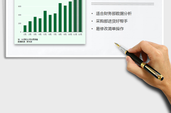 2025年销售量预测分析图（柱形图）