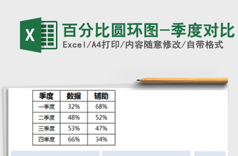 2025年百分比圆环图-季度对比