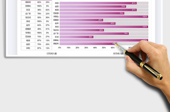 2025年任务完成进度图表模板