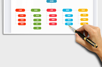2025年组织架构图通用模板