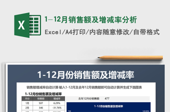 2025年1-12月销售额及增减率分析