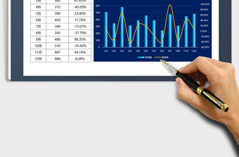 2025年1-12月销售额及增减率分析