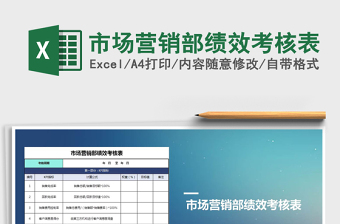 2025年市场营销部绩效考核表