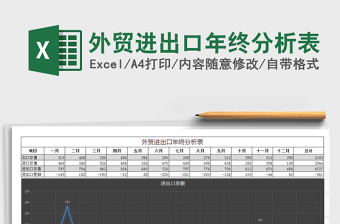 2025外贸excel表格大全