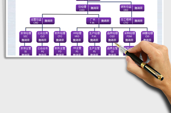 2025年通用组织架构