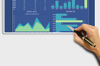 2025年部门人数变动数据图表
