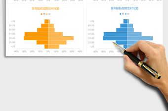 2025年双向对比条形图