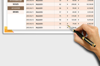 2025年销售分析利润表