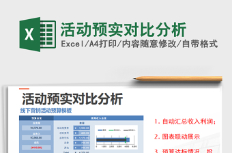 2025年活动预实对比分析