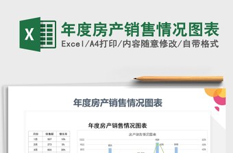 2025年年度房产销售情况图表