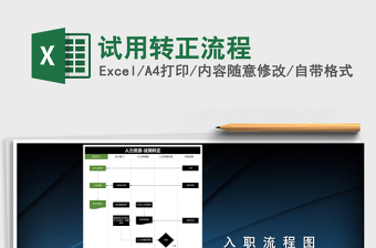 2025年试用转正流程