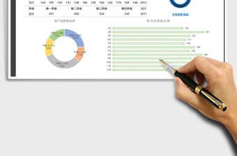 2025年年度销售图表