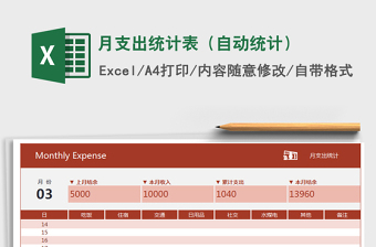 2025年月支出统计表（自动统计）