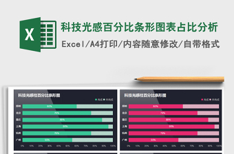2025年科技光感百分比条形图表占比分析